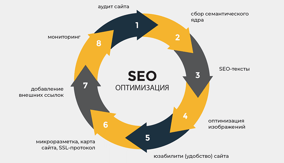 Безопасные SEO ссылки как минимизировать риски и повысить эффективность Безопасные SEO ссылки как минимизировать риски и повысить эффективность