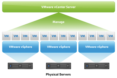 Performance Of Object Storage Vs Block