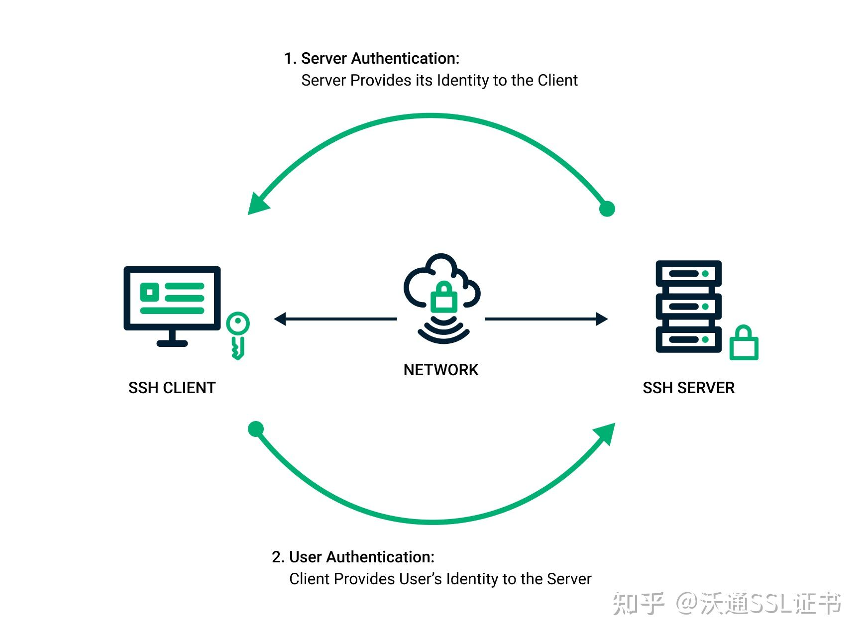 5 Ways To Host Mysql Databases: Self-managed To Managed Companies